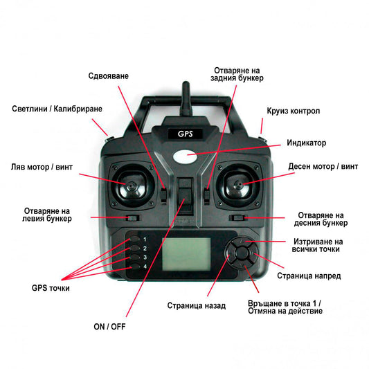 Лодка за захранка