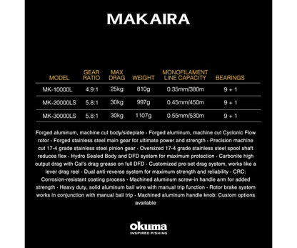 Макара Okuma MAKAIRA
