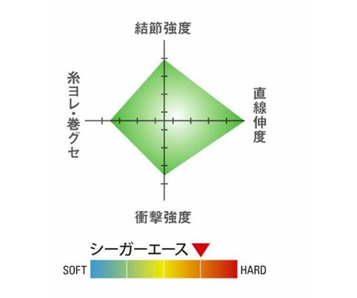 Флуорокарбон Seaguar Ace