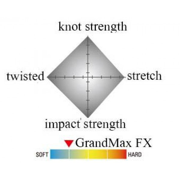 Флуорокарбон Seaguar Grand Max FX