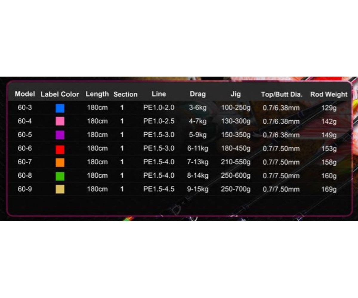 Въдица Maxel RiskyPlayer 60 Series