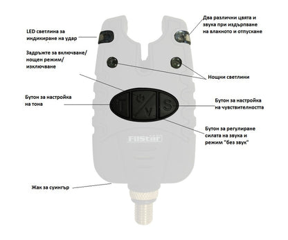 Сигнализатор FilStar - FBA16