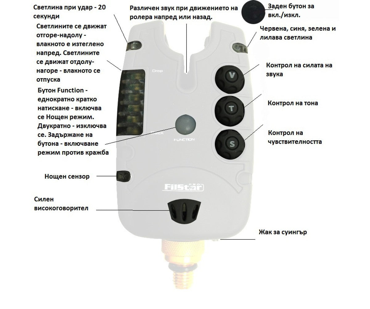 Сигнализатор FilStar - FBA17