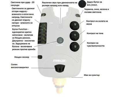 Сигнализатор FilStar - FBA17