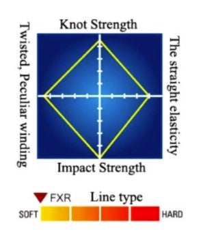 Флуорокарбон Seaguar FXR