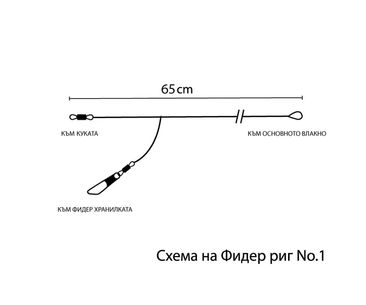 Монтаж за фидер риг No.1
