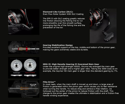 Макара Okuma Ceymar HD