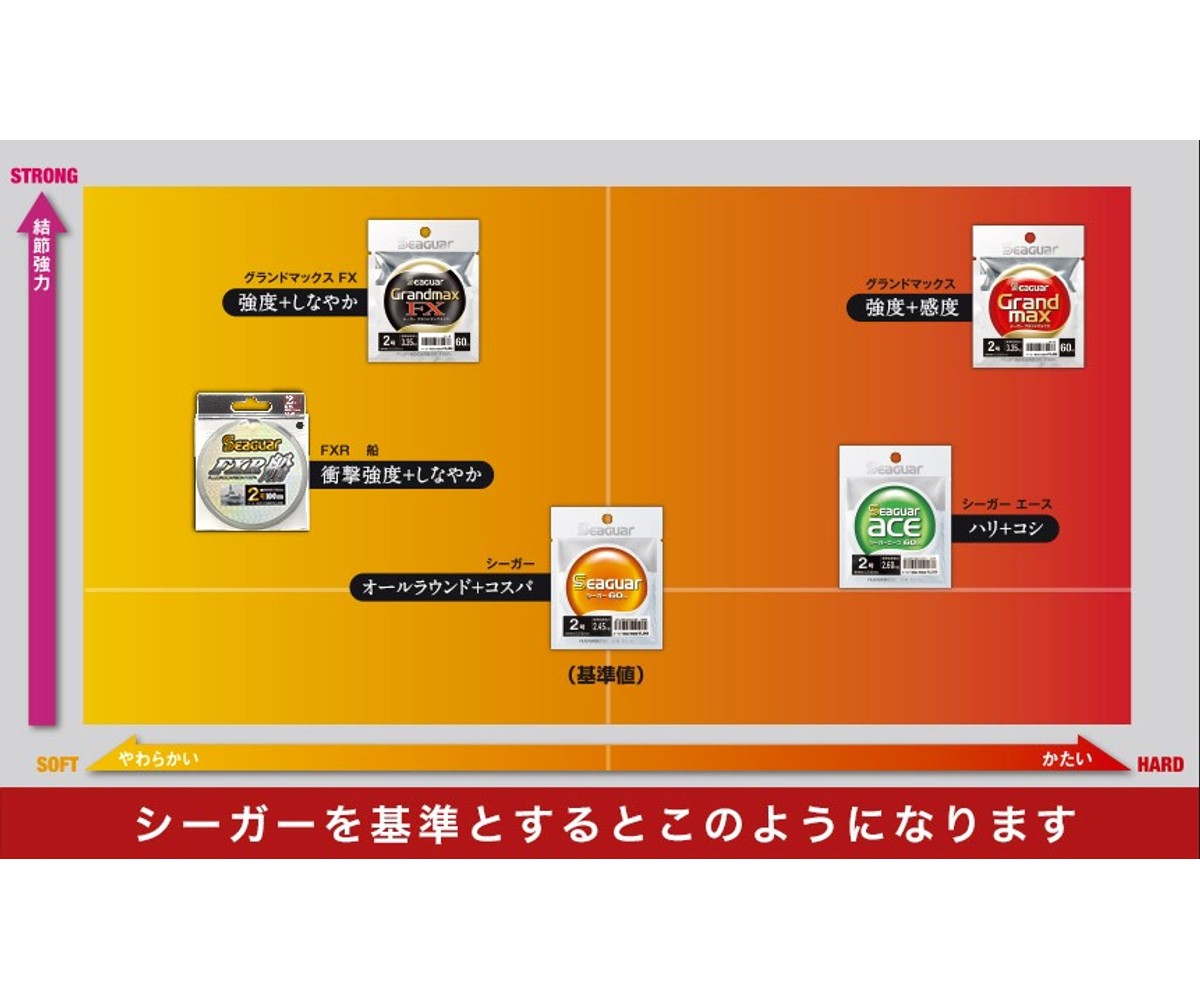 Флуорокарбон Seaguar Grand Max FX